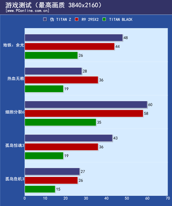 ：4K分辨率下游戏性能测试九游会登录入口网页附加测试(图2)