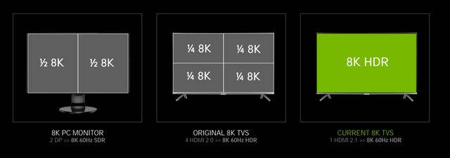 GeForce RTX 30系列显卡全新升级揭秘九游会登录入口网页8K游戏超给力！技嘉AORUS(图2)