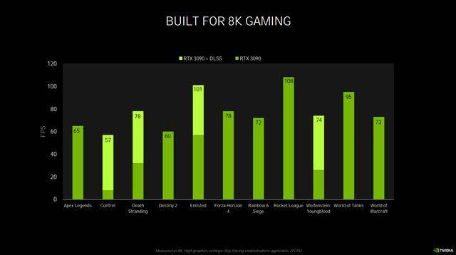 GeForce RTX 30系列显卡全新升级揭秘九游会登录入口网页8K游戏超给力！技嘉AORUS(图4)