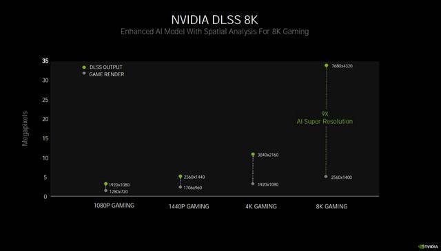 GeForce RTX 30系列显卡全新升级揭秘九游会登录入口网页8K游戏超给力！技嘉AORUS(图11)