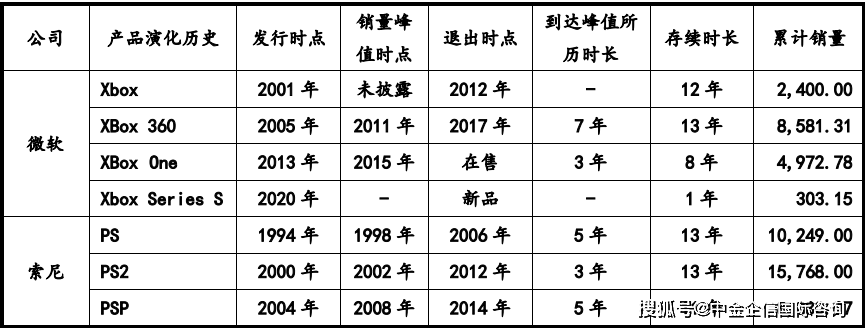 部件市场容量发展预测研报（含地区占比趋势及九游会旗舰厅2024年全球及中国游戏机零(图2)