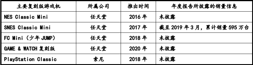 部件市场容量发展预测研报（含地区占比趋势及九游会旗舰厅2024年全球及中国游戏机零(图7)