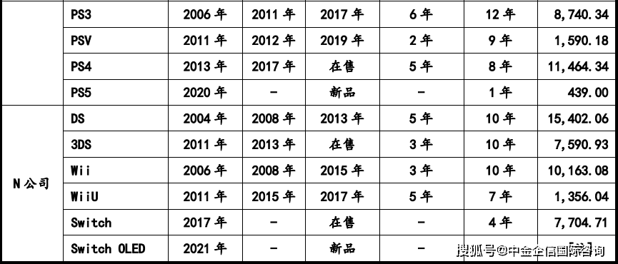 部件市场容量发展预测研报（含地区占比趋势及九游会旗舰厅2024年全球及中国游戏机零(图6)